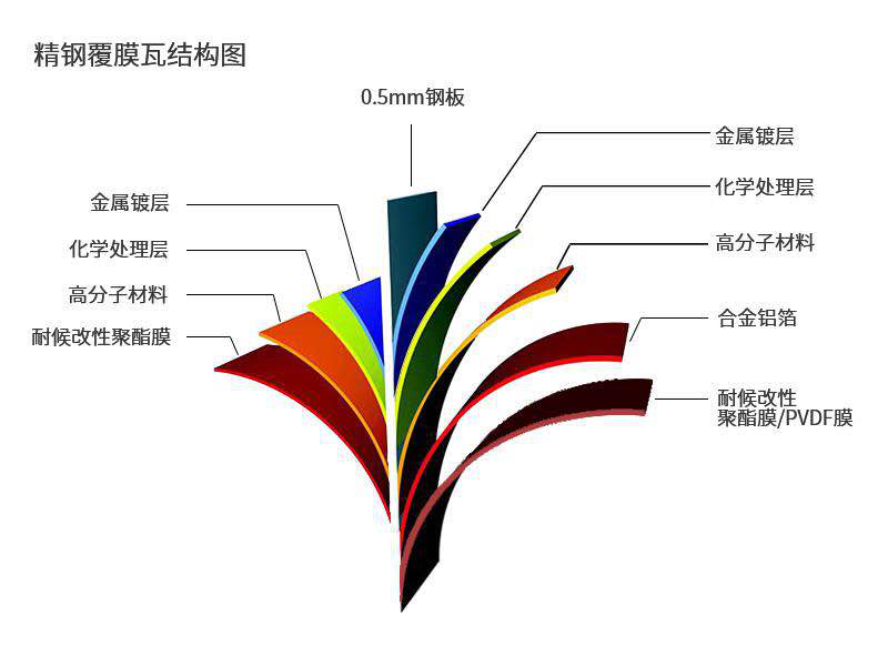 JSA覆膜防腐瓦——讓建築在惡劣環境中屹立不倒的“守護者”
